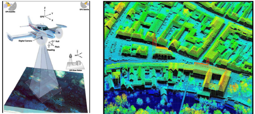 Применение of incoherent time-of-flight (TOF) LiDAR